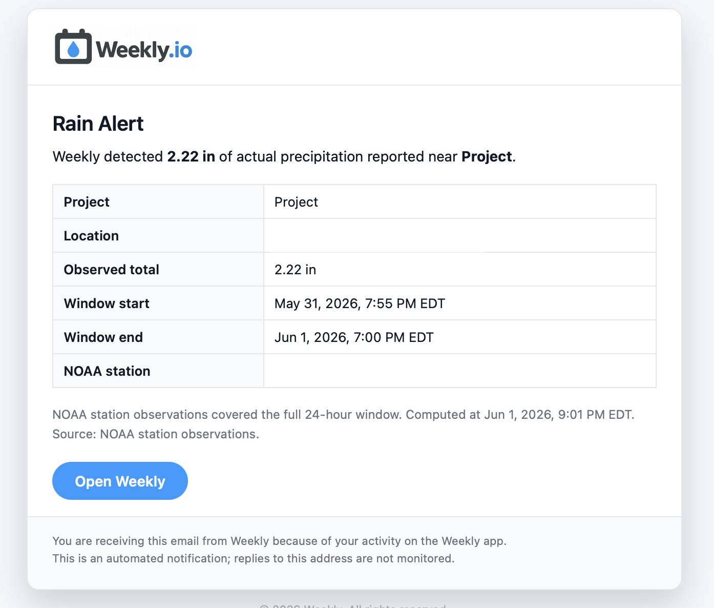 Rain alert emails from NOAA weather stations in Weekly